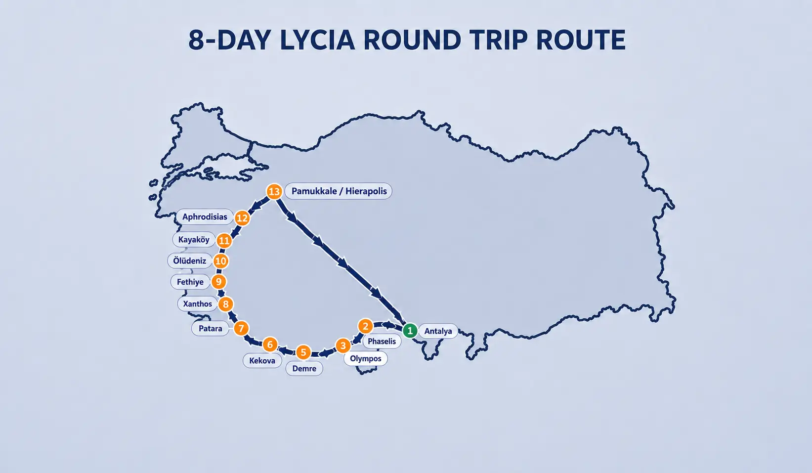 Treasures of Lycia