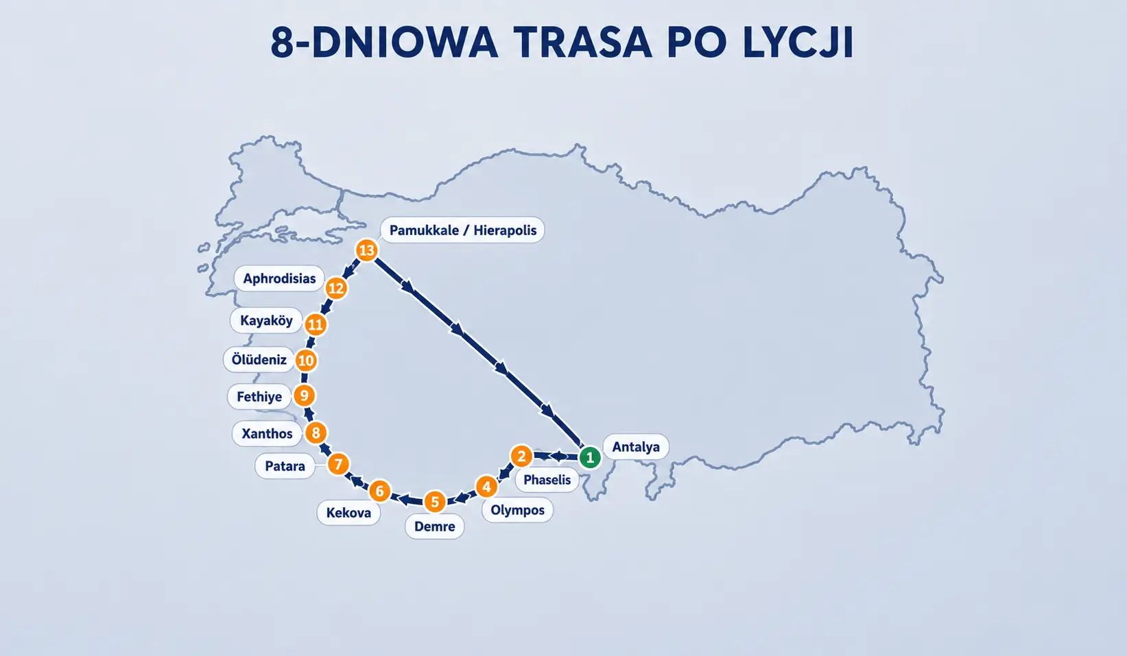 Starożytne miasta i turkusowe wybrzeże